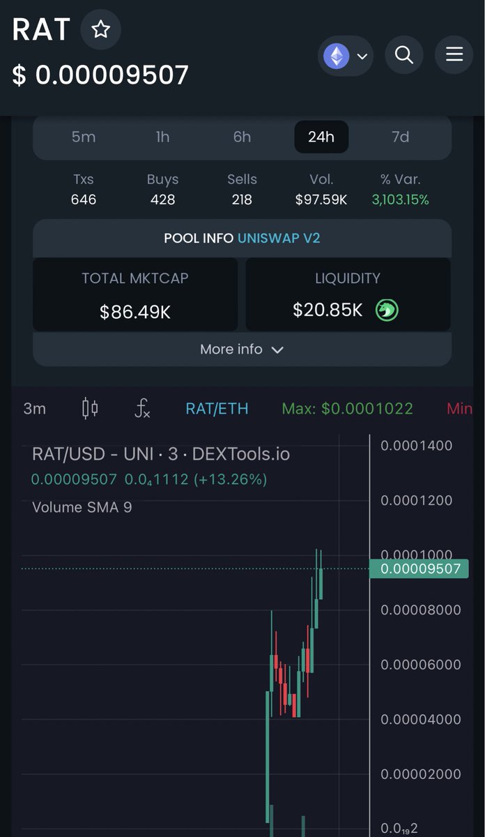 RatEth_'s tweet photo. Come join the Movement!!! enough of cats and dogs it’s time for the rat 

https://t.co/97AZWRvRpm

#eth #RAT #memecoin #1000xgem https://t.co/GoTOMHDFIB