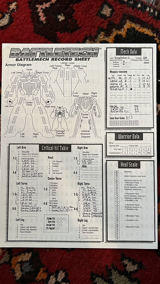armored core what? found my 90's printout sheets 