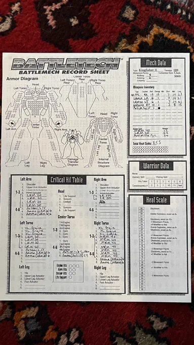 armored core what? found my 90's printout sheets 