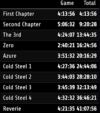 Champion_Beef's tweet photo. The final splits for SnK SC. What an amazing time. Thanks to everyone who helped spread the word and those who hung out! #trails #speedrun https://t.co/7TJEfGs4rE