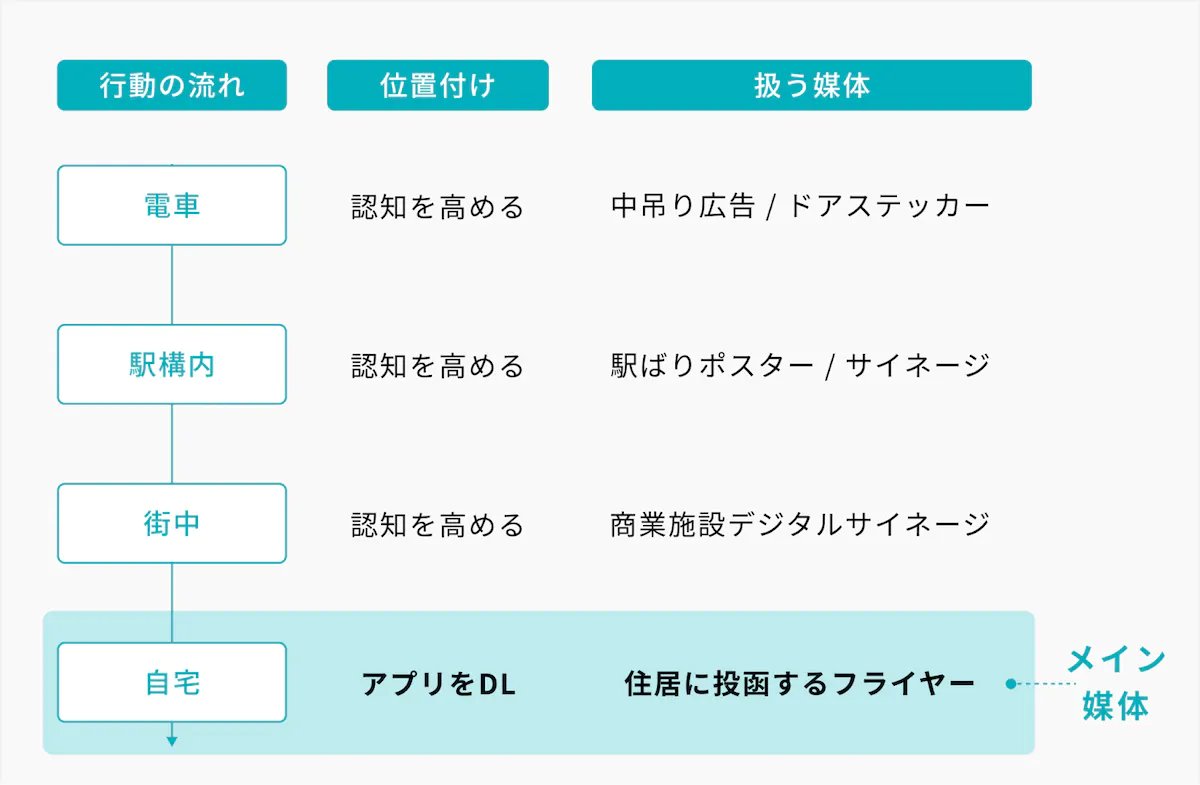 co_co_d3's tweet image. フラーさんと東急さんが一緒に開発している、街づくりアプリ「common」の販促物づくりについて

ターゲットや、扱う媒体の決め方がとても参考になる👀

cocoda.design/KanamiKoga/p/p…