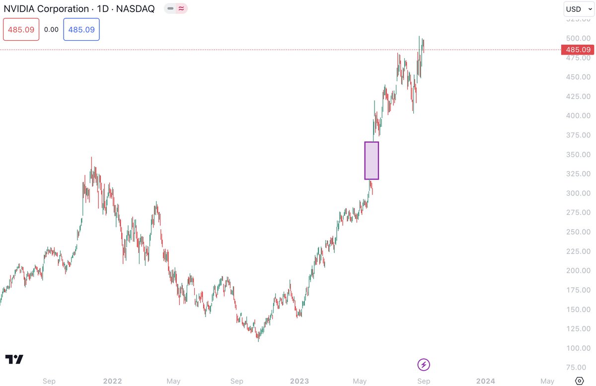 Swordfish tweet media