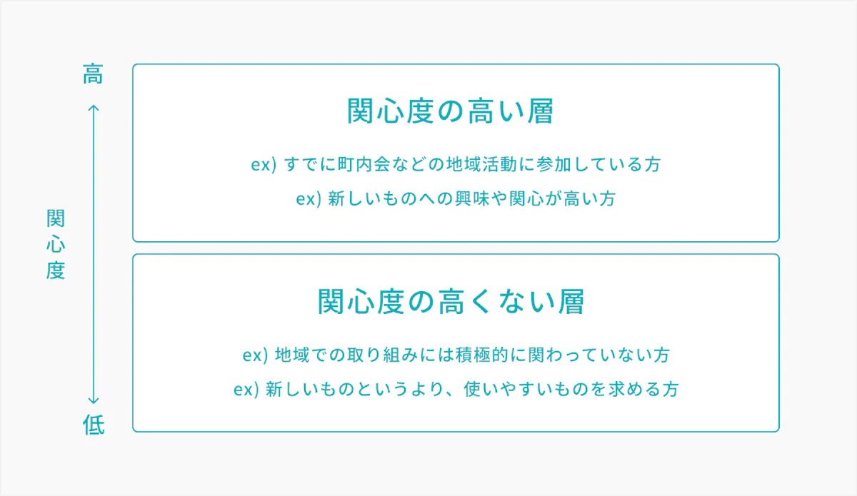 co_co_d3's tweet image. フラーさんと東急さんが一緒に開発している、街づくりアプリ「common」の販促物づくりについて

ターゲットや、扱う媒体の決め方がとても参考になる👀

cocoda.design/KanamiKoga/p/p…