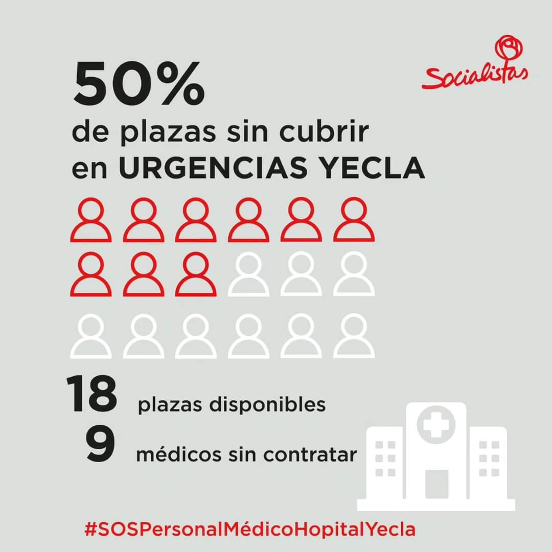 SocialistaYecla's tweet photo. SOS Personal Médico en Yecla. 
➡️ Lanzamos una proposición vital para los ciudadanos de Yecla ante la deplorable situación en el que el Gobierno Regional del PP mantiene el Servicio de Urgencias en el Hospital Virgen del Castillo.
#SOSPersonalMédicoHospitalYecla #yecla https://t.co/TqU7NzVvLk