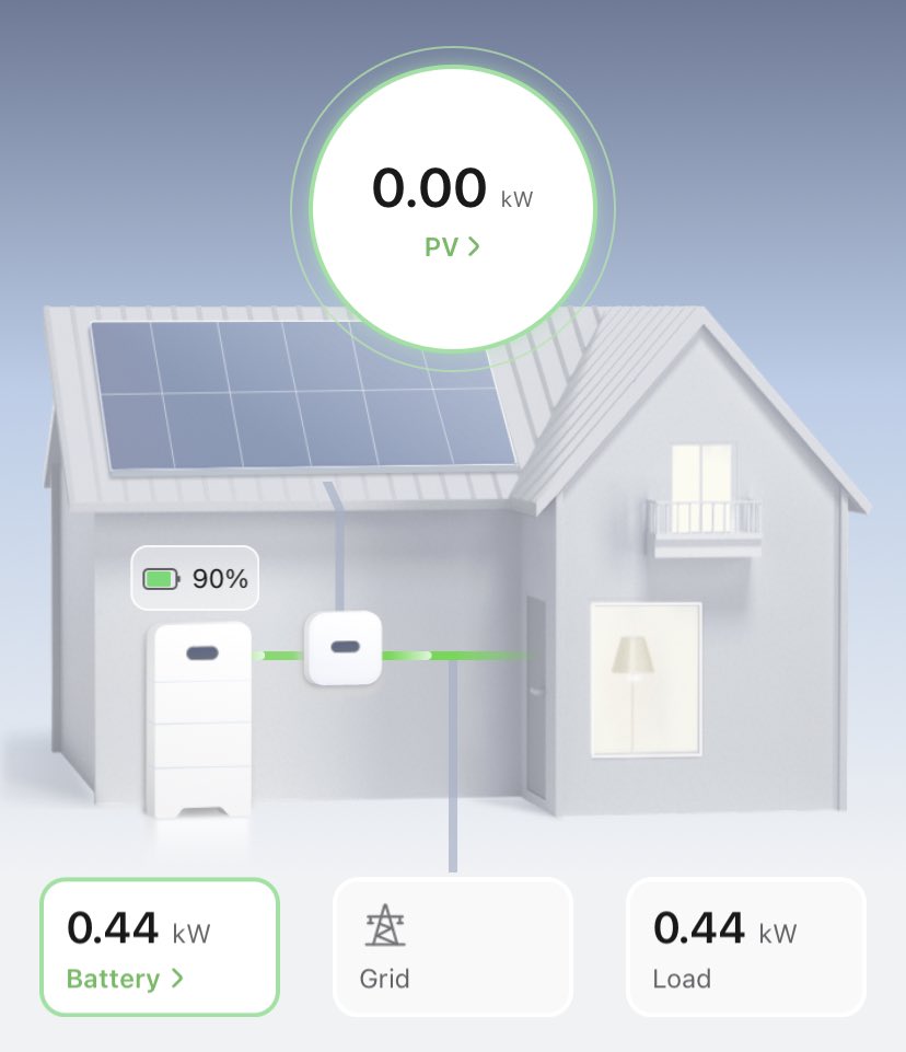 Seldom_Seen_3's tweet photo. First power cut since having solar panels and battery installed; I think we’re the only house in the village with lights on…
@Erigo_UK https://t.co/ldNamqrIpE