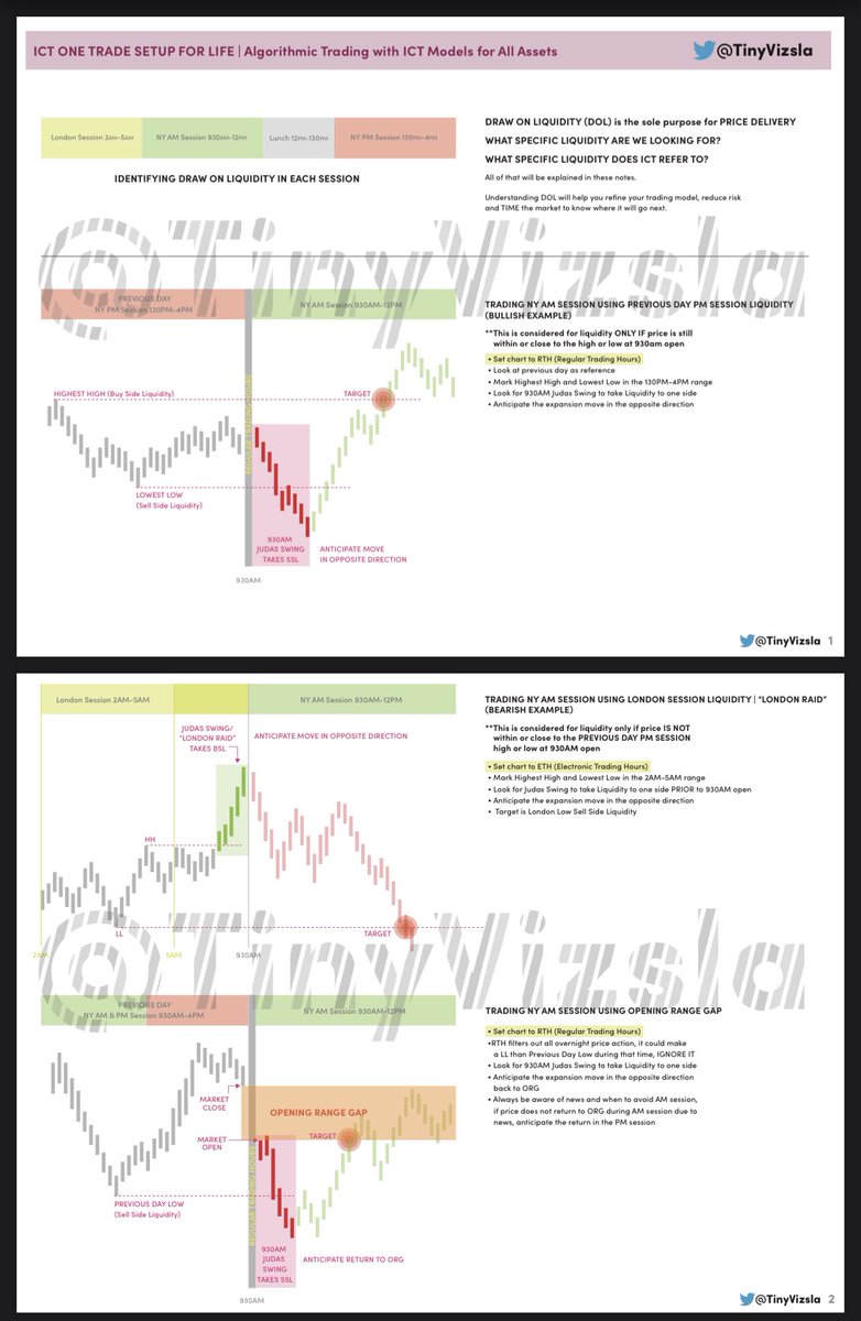 One Trade Setup For Life notes are complete and available for download ...