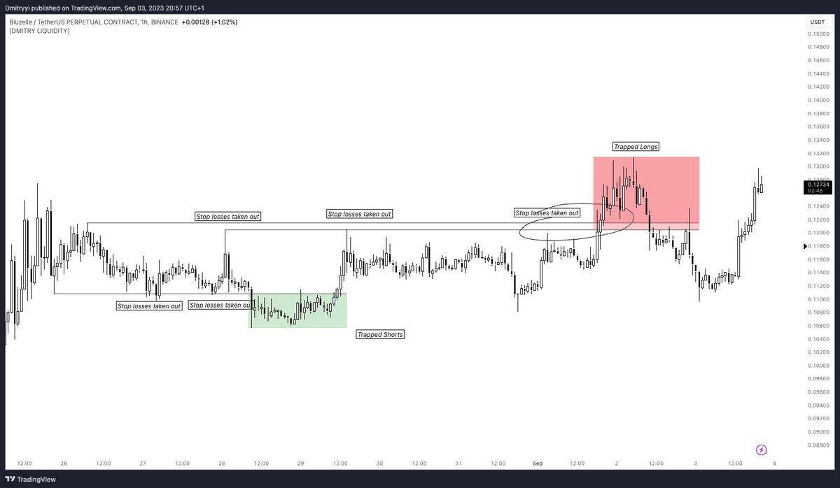 dima_quant's tweet photo. For those $ICT and liquidity traders..this indicator is sooo clean https://t.co/gB5w54Z7aK https://t.co/iVZnuEpwyJ