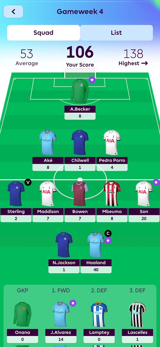 FPLPimento's tweet photo. Free Hit 11 #GW4

Can't remember what changes I made. Although, FREE HIT 11 cooked this week

106 points, despite benching Alvarez https://t.co/8uC6pRPKNg