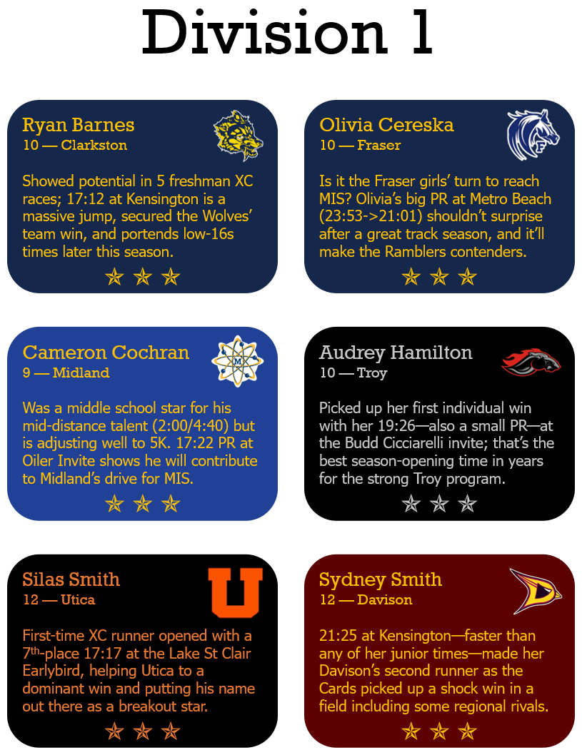 JFTMichigan's tweet photo. Three Stars for Week Two: https://t.co/3O9SooFXIb