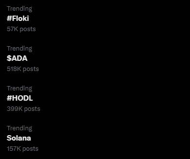 $FLOKI is trending on X again this weekend! 🔥

#Floki is trending alongside $ADA, #Solana, and #HODL.

Could there be something brewing as the new week approaches? 🤔