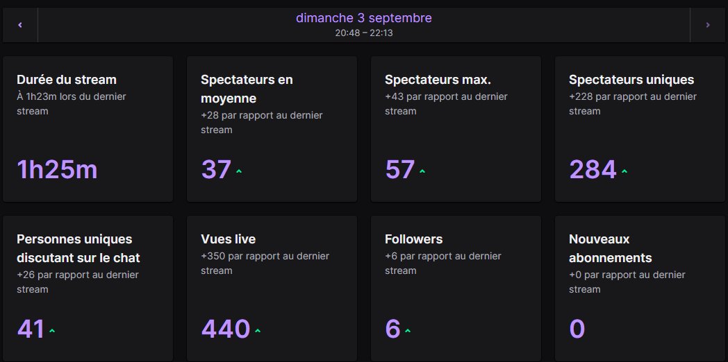 Cryptelo's tweet photo. #XDefiant vous intéresse toujours autant et ca fait plaisir ! J'ai hâte que le jeu sorte qu'on puisse faire plein de choses ensemble ! ❤️
Vous pouvez compter sur moi ! 🫡🔥
#UbisoftPartner #XDefiantPartner https://t.co/guCpU9TurS