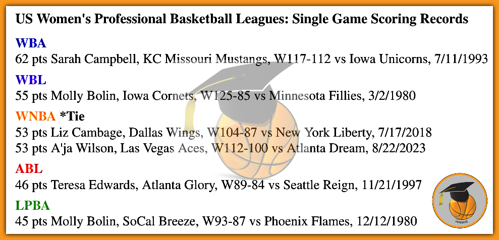 Basketball Research 🏀 tweet media