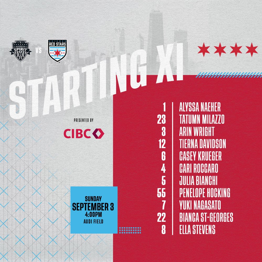 NWSLBR's tweet image. TIMES ESCALADOS 🔥

Washington Spirit 🆚 Chicago Red Stars
🏟️ Audi Field
🕒 18:00
📺 Infos no tweet citado

🇧🇷 Julia Bianchi titular pelo Chicago.

#WASvCHI #NWSL