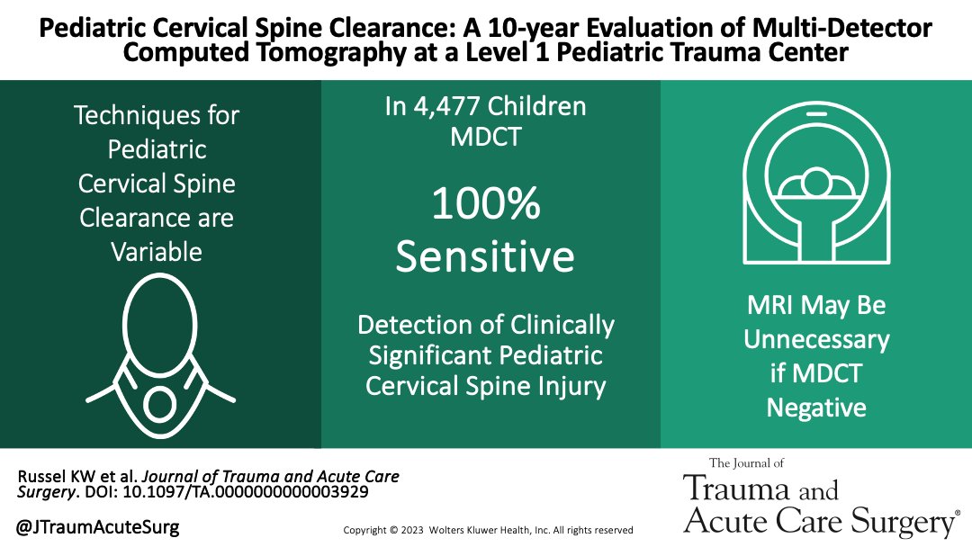 Journal of Trauma and Acute Care Surgery tweet media