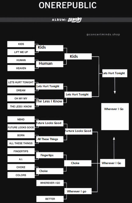 <a href="/EddieFisherFC/">🥁Eddie Fisher FC🥁</a> <a href="/OneRepublic/">ONEREPUBLIC</a> <a href="/RyanTedder/">Ryan Tedder</a>