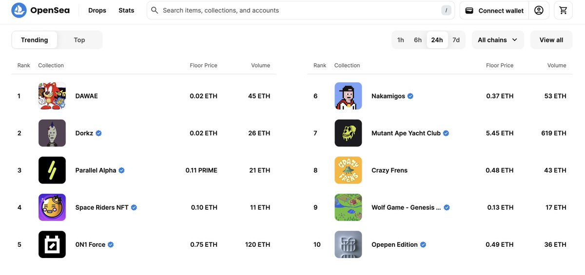 crazyfrens's tweet image. GM frens 

we are in open sea trending  list