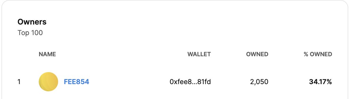 Announcement 🪐: 
There are currently 2050 NFTs in the main wallet of the collection which were sold a month ago to the golden whitelist members
They will be dropped to each wallet that is it owned until tomorrow