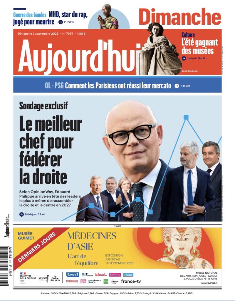 Selon le sondage <a href="/opinionway/">OpinionWay</a> publié dans <a href="/le_Parisien/">Le Parisien</a>, « plus de 4 français sur 10 (42%) voient <a href="/EPhilippe_LH/">Edouard Philippe</a> en rassembleur de la droite, loin devant <a href="/BrunoLeMaire/">Bruno Le Maire</a>, <a href="/GDarmanin/">Gérald DARMANIN</a> et <a href="/xavierbertrand/">Xavier Bertrand</a>.
33% des sondés seraient tentés de voter pour lui à la prochaine présidentielle. »