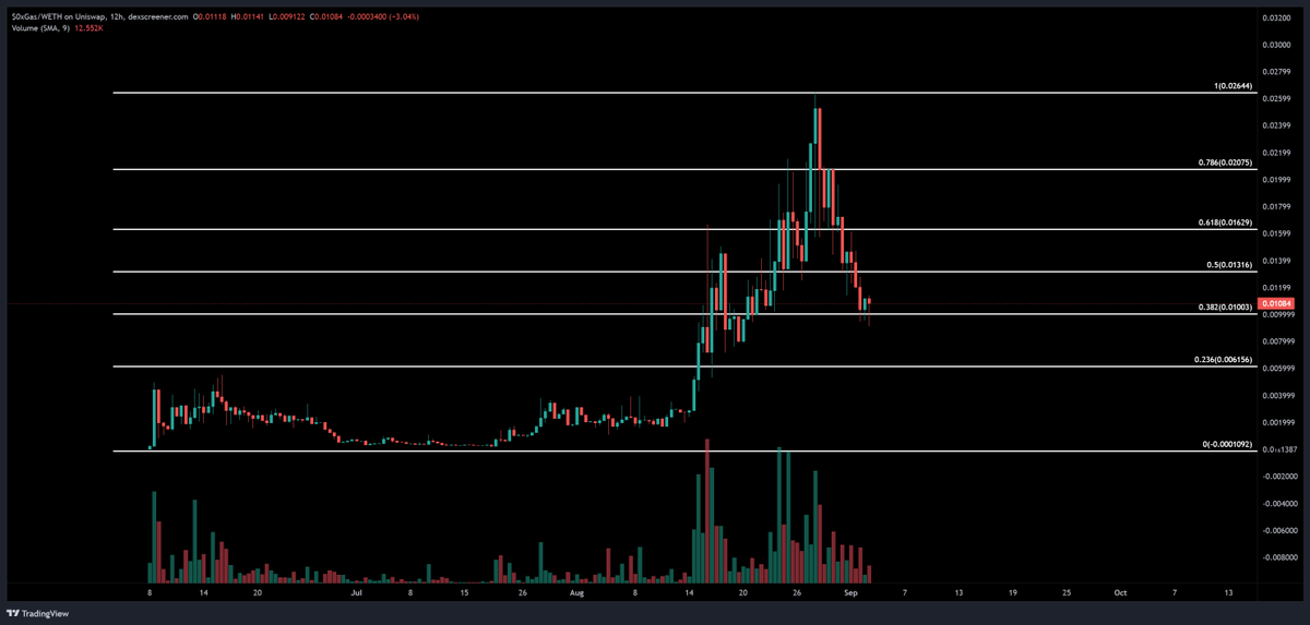 BlocksNThoughts tweet picture