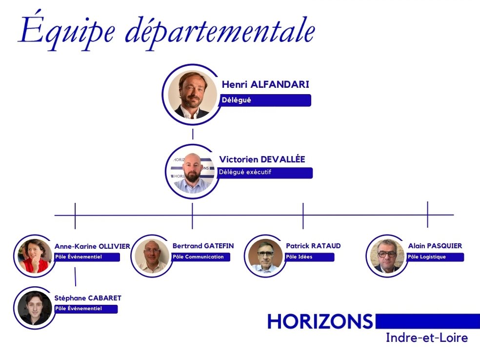 🔵⚪️ Horizons Indre-et-Loire ⚪️🔵