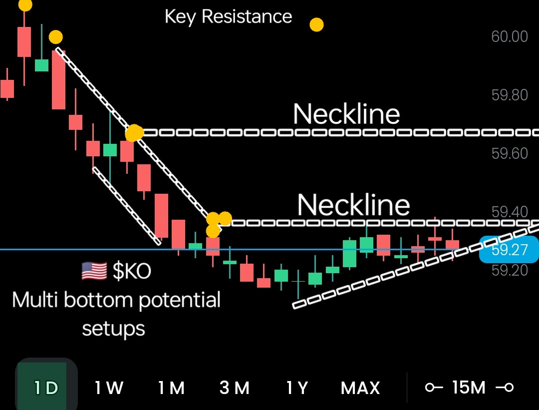 TheArchitect_GT's tweet image. 9/3/2023 🇺🇲

Is September the Time to Buy Coca-Cola (KO)?

stocknews.com/news/ko-cchgy-…

#ConsumerStocks #GrowthStocks #Investing #DoubleBottom #StockPicks #Stocks #GorillaTrading