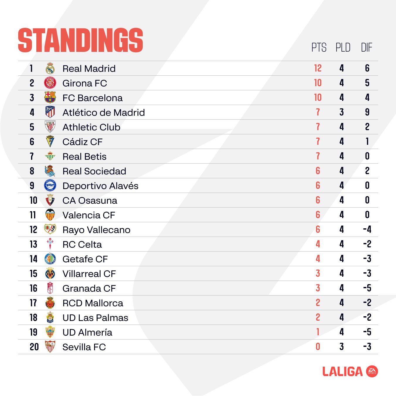 Primeira Liga Standings & Table