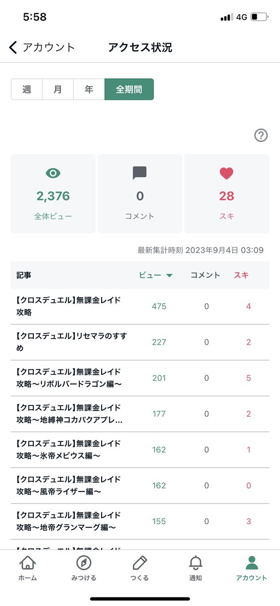 DL_ygo's tweet photo. サ終が決まってからも毎週見てくれる人がいて、この頃は大変だったけどやって良かったなぁと
反応してくれた方や応援してくれた方のおかげで最後のレイドまで更新できました、感謝 https://t.co/GZtLEzi52X