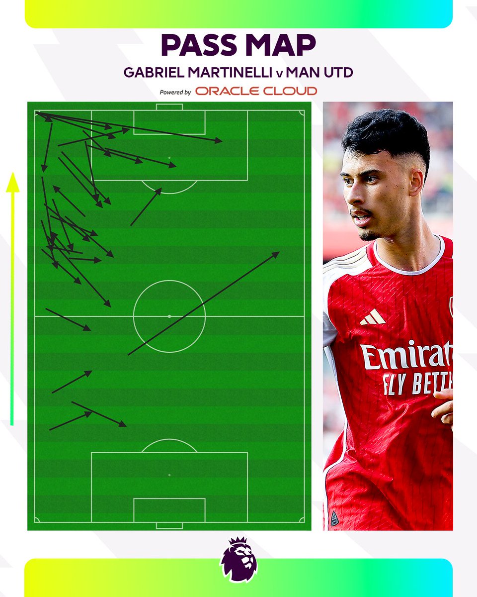 premierleague's tweet photo. How good was @gabimartinelli on that left side? 🤩 

@Oracle | #ARSMUN https://t.co/G7js0T15dA