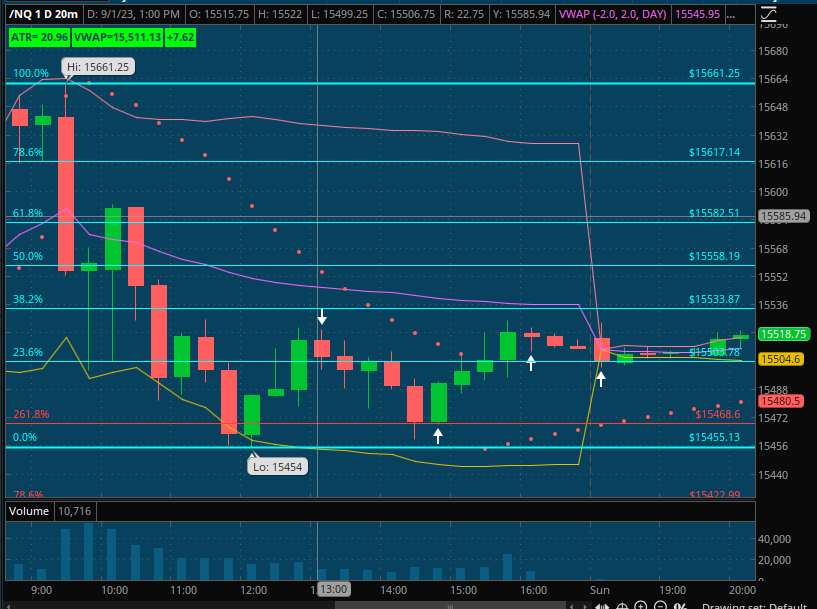 #NQ_F open. LTF.