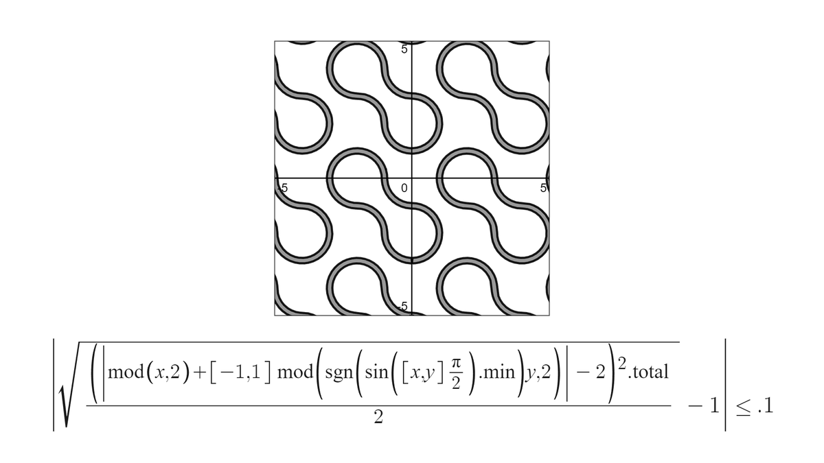 hashi__math's tweet image. Label Size 3に収まる上野 #MathInReality