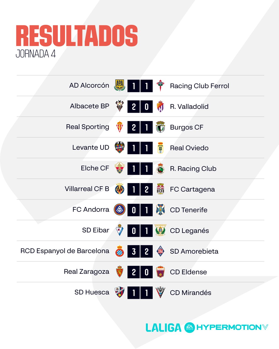 Resultados la liga hypermotion