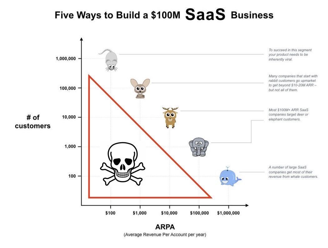 Andrew Gazdecki tweet media