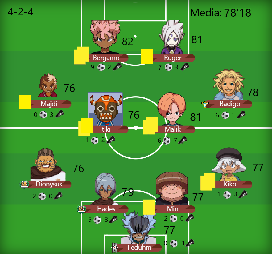 Fire_Doragons_'s tweet photo. Nuestro once contra @MonteOlimpoReal  después de una victoria importantísima contra el universal, si ganamos seguimos dentro de la lucha del playoff para la próxima jornada.
¡VAMOS DRAGONES! https://t.co/vNTXO60eQ6