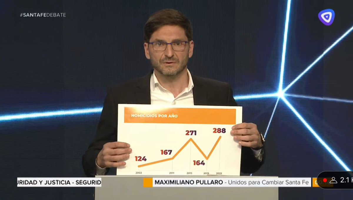 No prometemos la paz y el orden. Nos comprometemos a trabajar mucho para volver a tener un plan de seguridad que funcione y una policía con conducción política.
Muy claro <a href="/maxipullaro/">Maximiliano Pullaro</a> 💪

#SantaFeDebate
#MaxiPullaroGobernador 
#SantaFePuede
#VotálaU