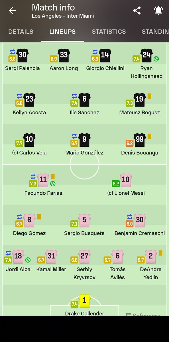 George_leo453's tweet photo. Sofa score rating:  #LAFCMIA #Messi𓃵  #InterMiamiCF https://t.co/nj8znCeJAb