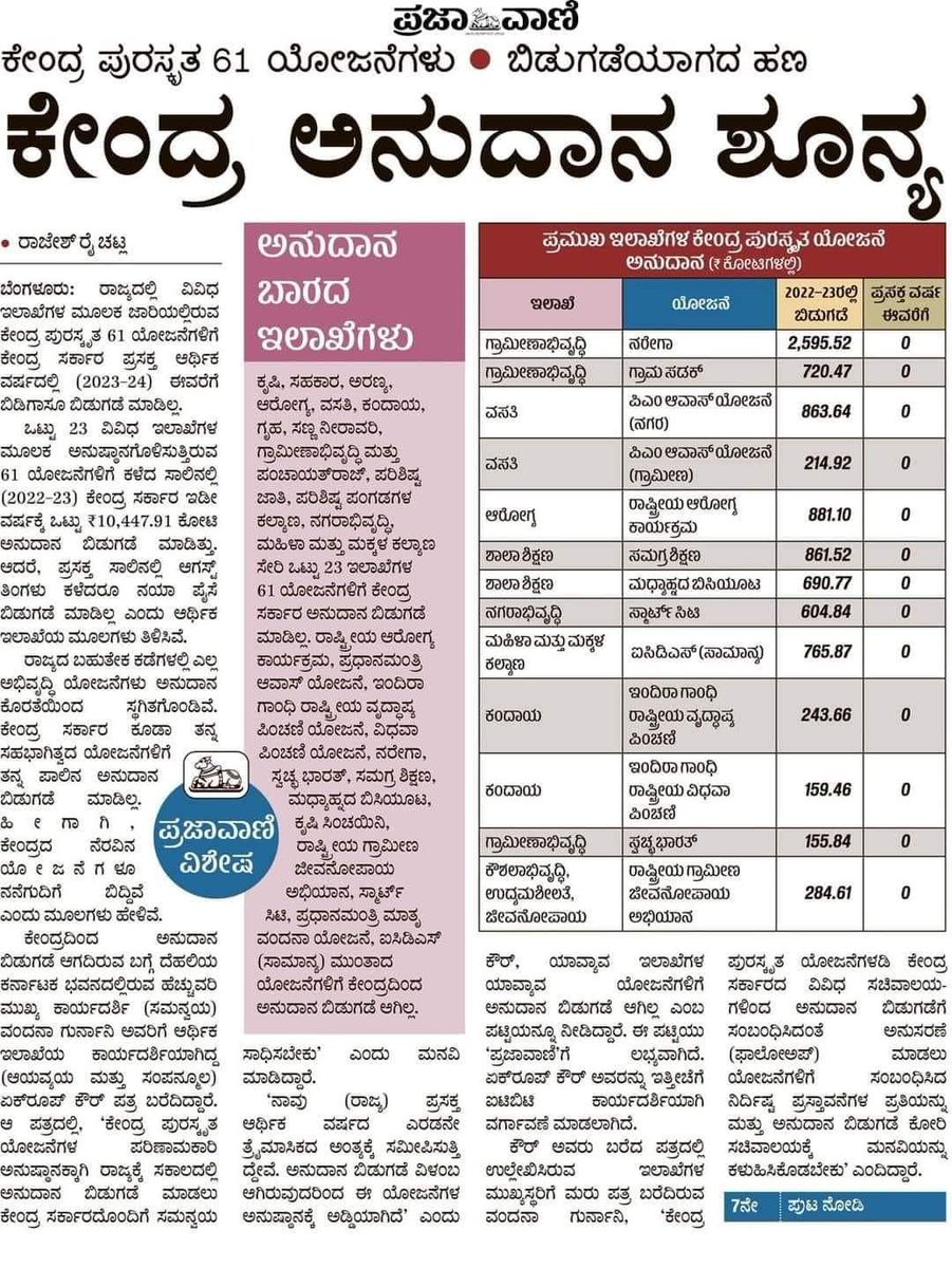 rajanna_rupesh's tweet photo. ಇನ್ನು ಏಳುವಾಗ ಭಾರತ ಇರುವುದಿಲ್ಲ ಅಂತ ಪುಂಗಿ ಬಿಡ್ತಿರೋರು ಒಮ್ಮೆ ಇದನ್ನೆಲ್ಲ ನೋಡಬೇಕು.
ನಿಮ್ಮ ಭಾಷಣ,ಸಭೆಗಳು
ನಾಡಿಗೆ ಆಗುತ್ತಿರೋ ಇಂತಹ ಅನ್ಯಾಯದ ವಿರುದ್ಧ ಇರಬೇಕು👇
ಕರ್ನಾಟಕಕ್ಕೆ ಸಿಗಬೇಕಾದ ಅನುದಾನ ಶೂನ್ಯ
ಅಂದಮೇಲೆ ಒಕ್ಕೂಟದ  2 ನೇ ಅತಿಹೆಚ್ಚು ಕೋಟ್ಯಾಂತರ ರೂ ತೆರಿಗೆ ಕಟ್ಟುತ್ತಿರುವ ಕನ್ನಡಿಗರಿಗೆಕೆ ಪದೇ ಪದೇ ಈ ರೀತಿ  ಅನ್ಯಾಯ. https://t.co/EUhNFE01sT