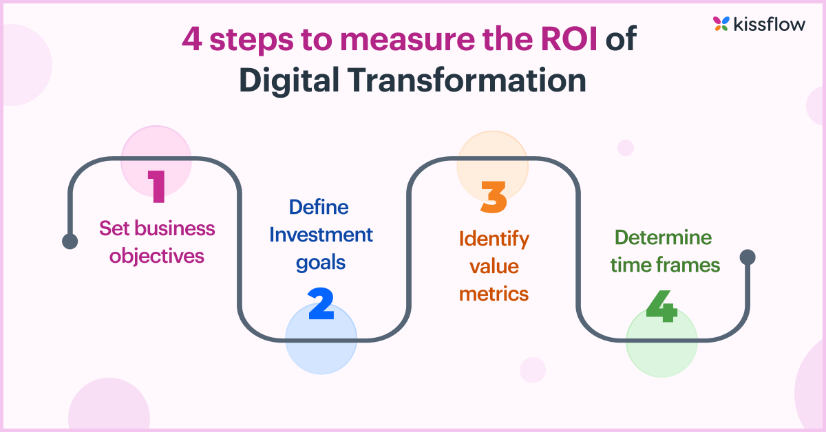 kissflow's tweet photo. How much time and money could a #lowcode/#nocode work #platform save? Calculate the #ROI of Your #Digitaltransformation efforts here: https://t.co/oahxGPaCOh #Innovation #technology #CustomerService #HealthTech #insurtech #Manufacturing https://t.co/j6yReCCTVi
