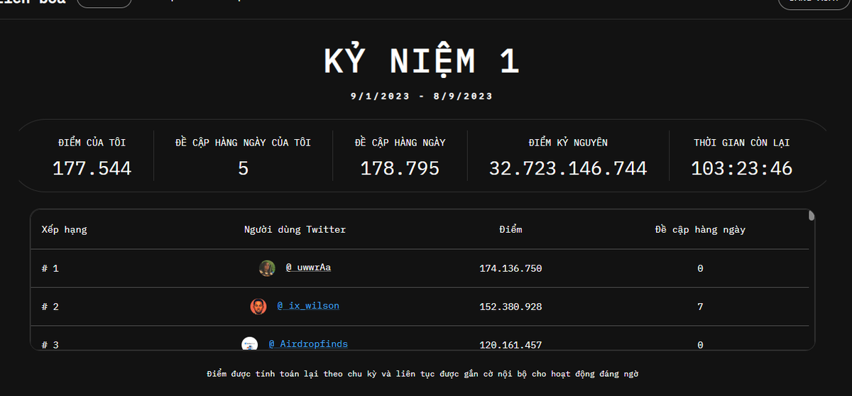 Cuong Football ❤️ Memecoin tweet media