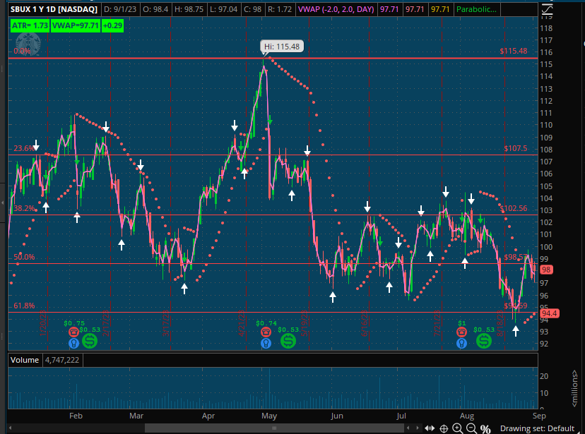$SBUX