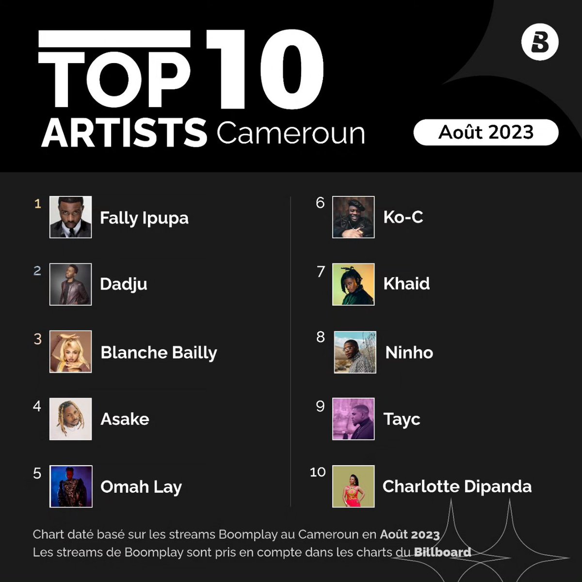 BoomplayFrancophone tweet media