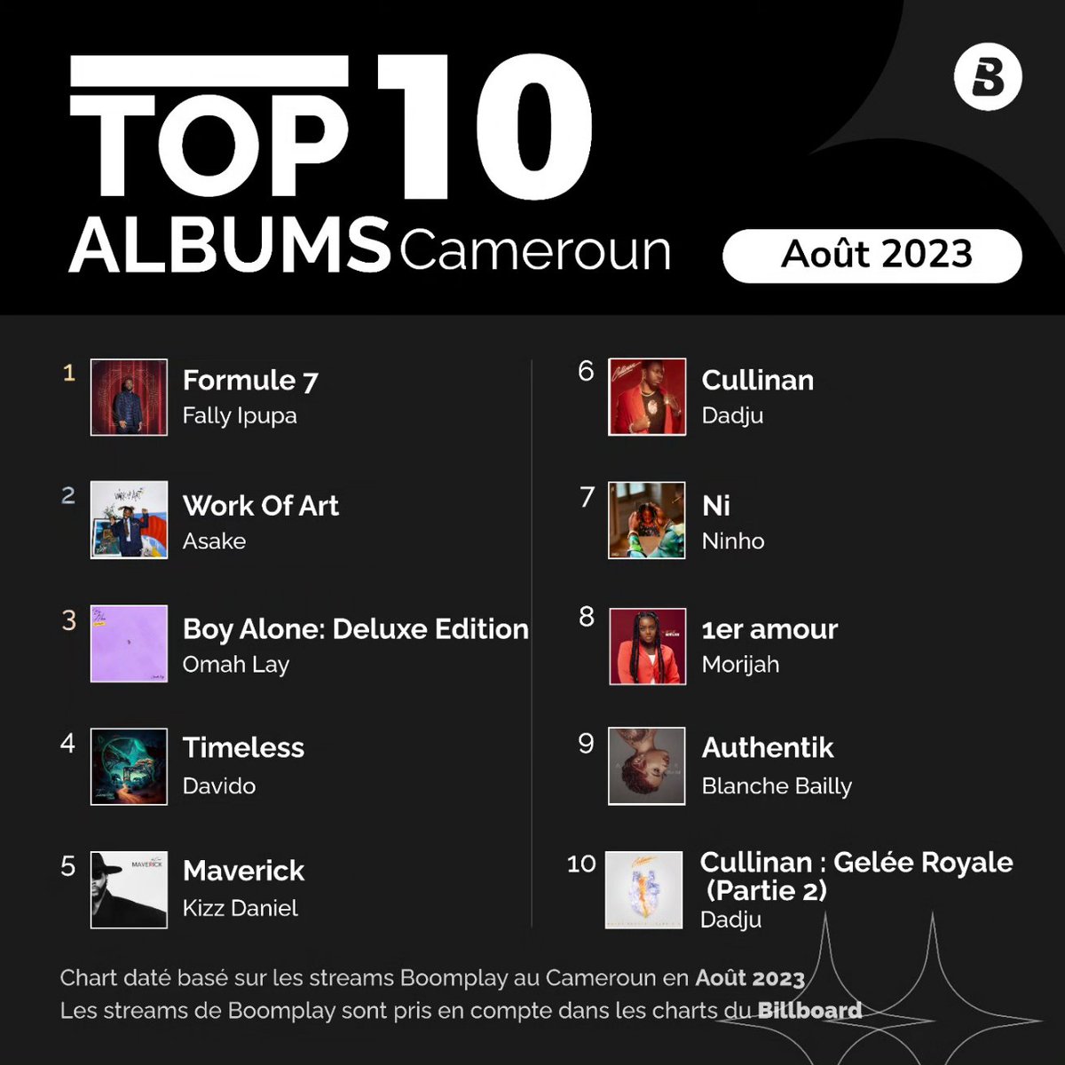 BoomplayFrancophone tweet media