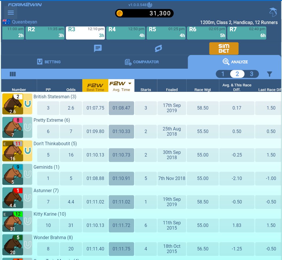 brianchegs's tweet image. #Chegschances 🇦🇺🏇
Only 3 meetings with lots of maidens so form hard to work
#Queanbeyan
3⃣British Statement🔥🔥5w @NedsAus $2.70 but boost if you can 
4⃣Texas Open💸 1w3p
#CoffsHarbour
7⃣Zanardee's Lane🔥4w 
form2winapp.com/#/
#horseracingtips
#gambleaware