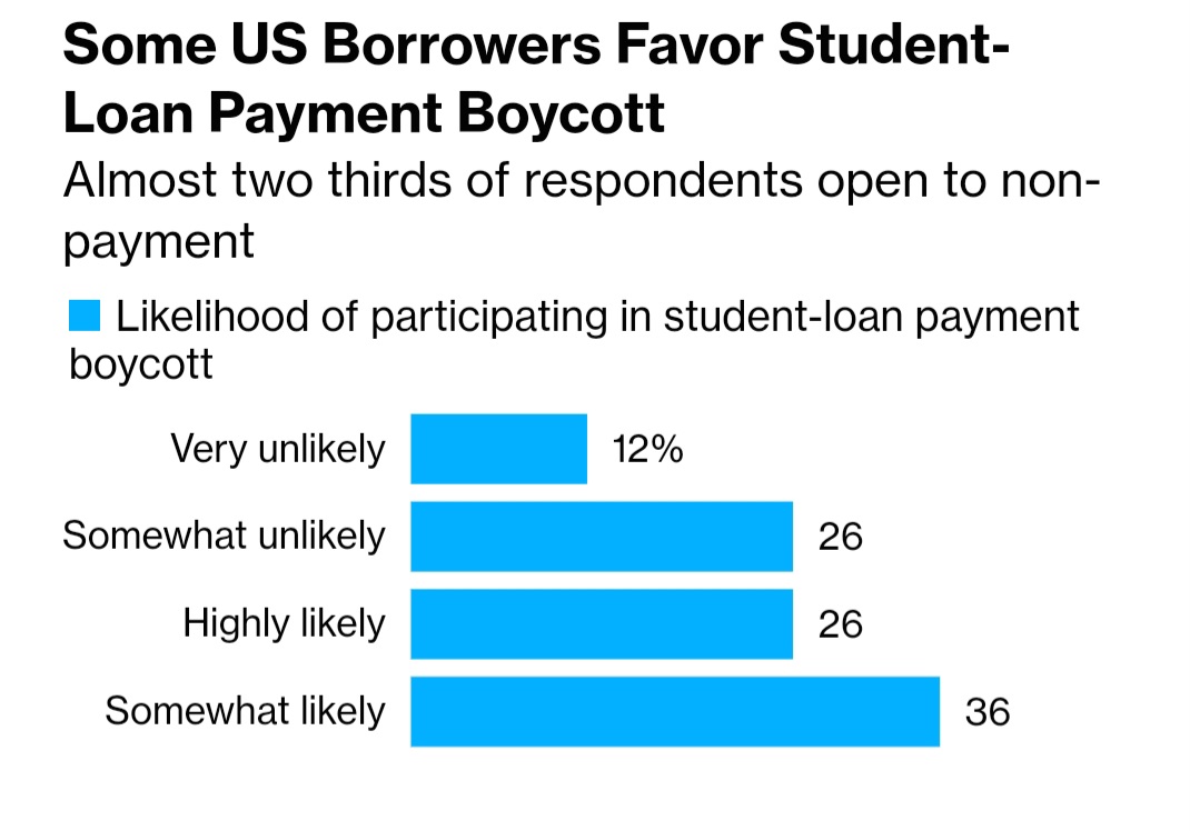 Many will be unable to make student loan payments in October
<a href="/agent_kujan/">Dave Kujan</a> thx