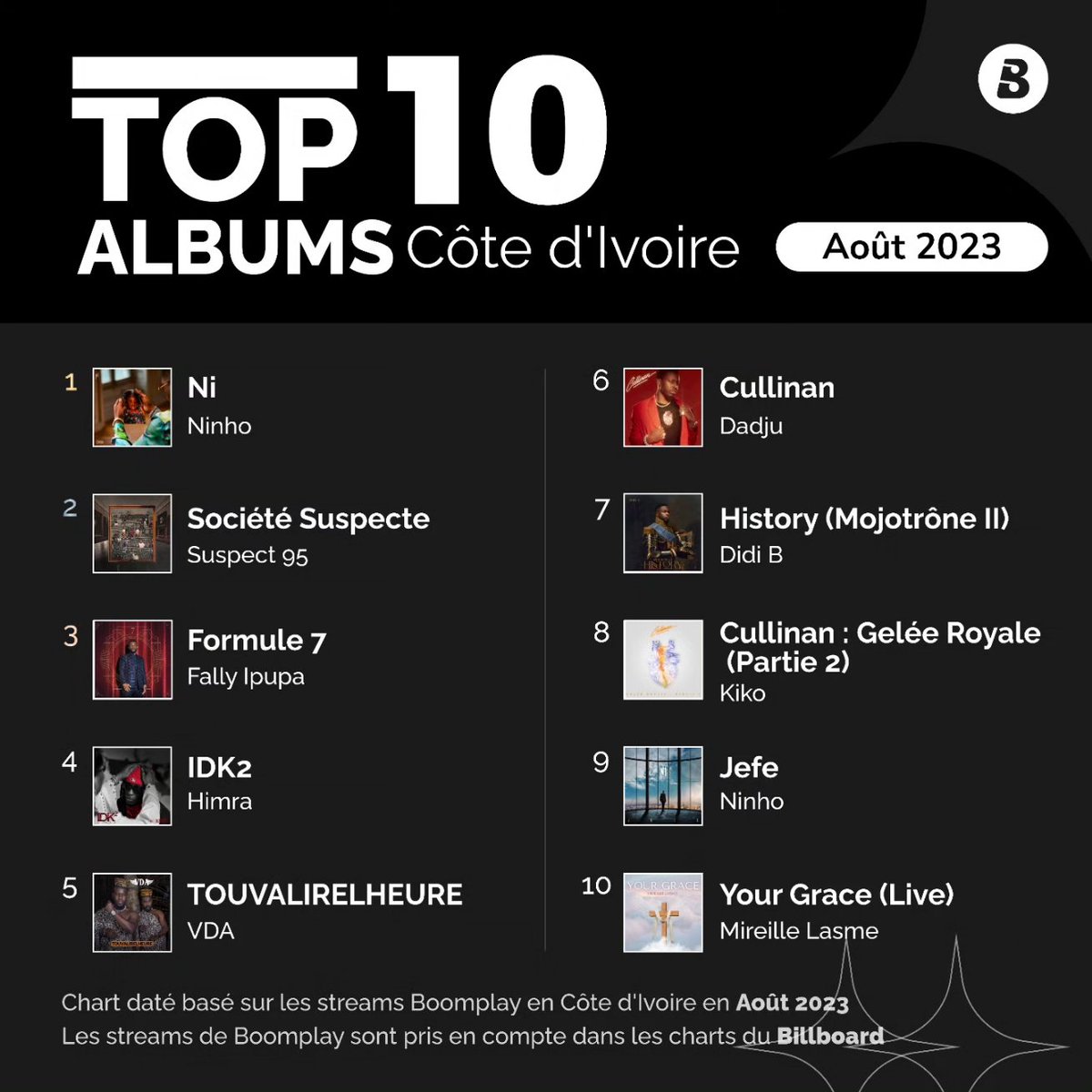 BoomplayFrancophone tweet media