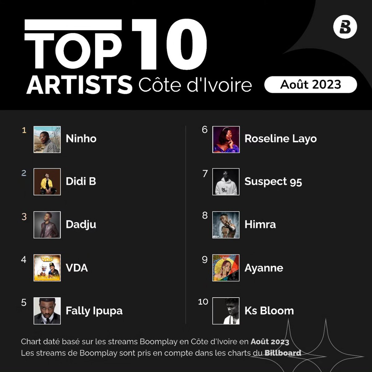 BoomplayFrancophone tweet media