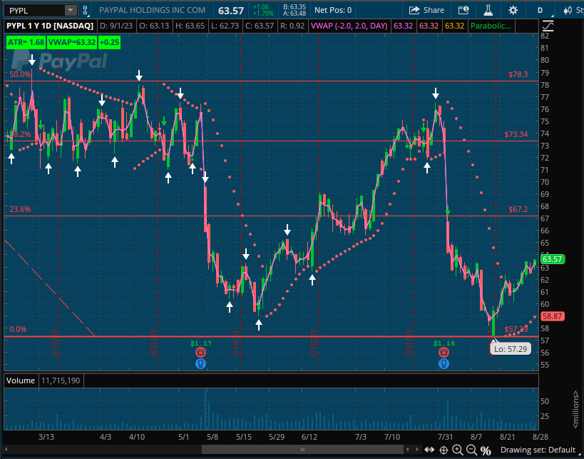 $PYPL hmmmm
