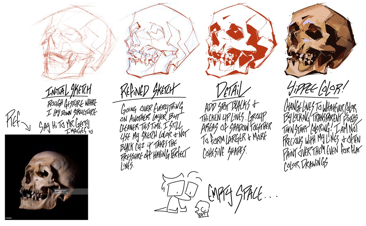 lizardwip's tweet image. someone on tumblr asked if i had any tips on lineart so heres a lineart guide from a guy who doesnt do lineart