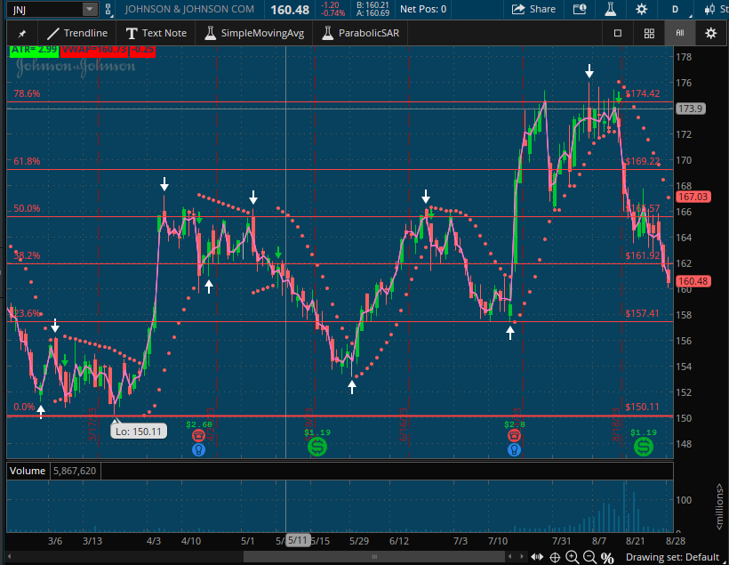 $JNJ