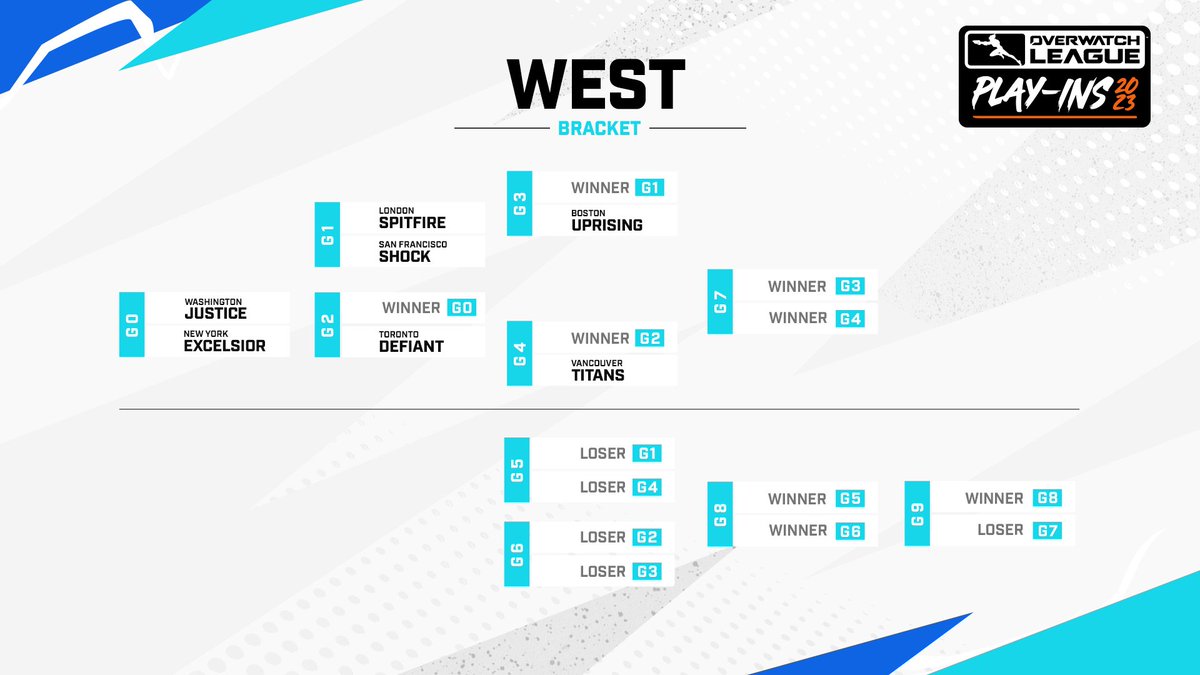 A fiery finish to the #OWL2023 regular season 🔥 See y'all at Play-Ins! 🧡