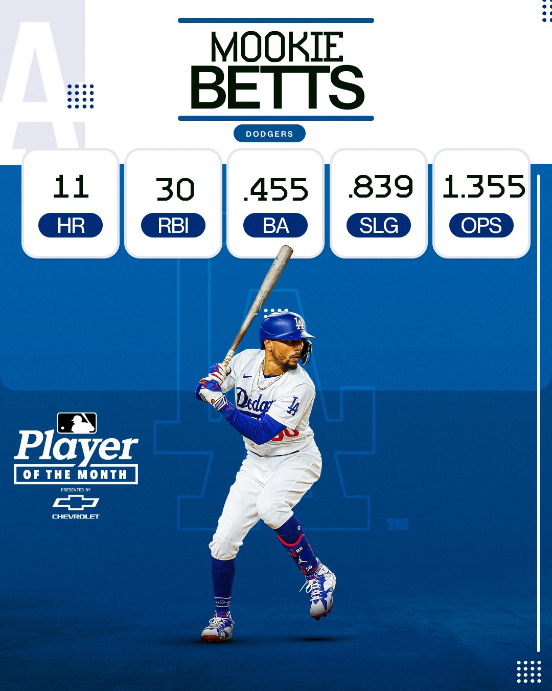 Mookie Betts 2016 Spring Training Stats Best Sale head.hesge.ch